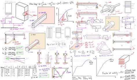 Mechanics of Materials .